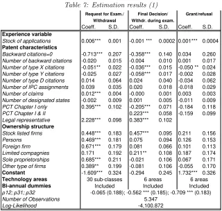 Table 7: Estimation results (1)