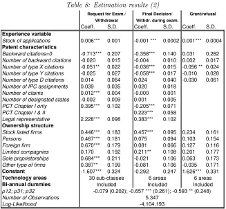 Table 8: Estimation results (2)