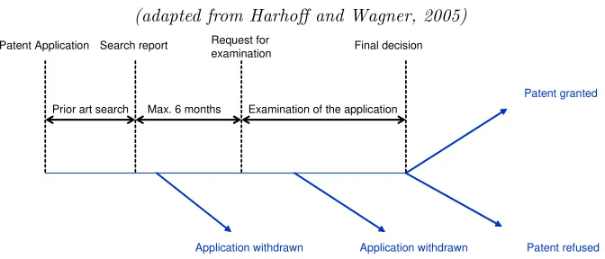 Figure 1: Examination of patent applications at the EPO