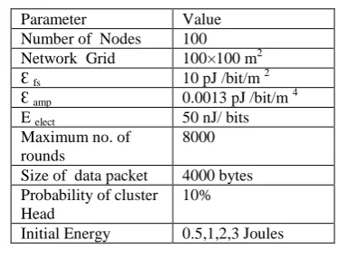 Table 1.Simulation Parameter  