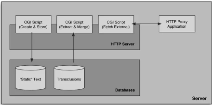 Fig. 2. Overview of the server-side components.