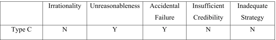 Table 3.  