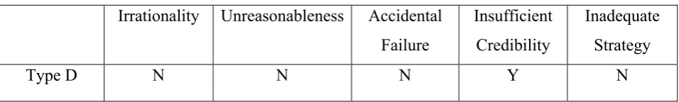 Table 4.  