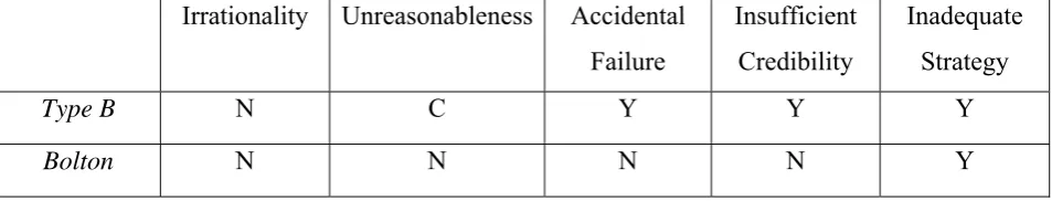 Table 8.  