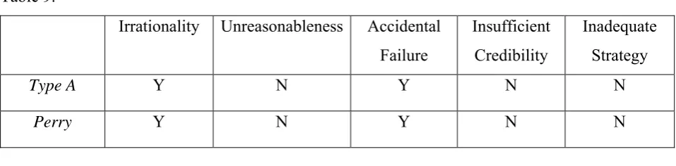 Table 9.  