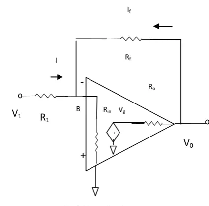 Fig. 4:  Summer Circuit 