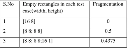 Table 1. Some test scenario to check fragmentation 