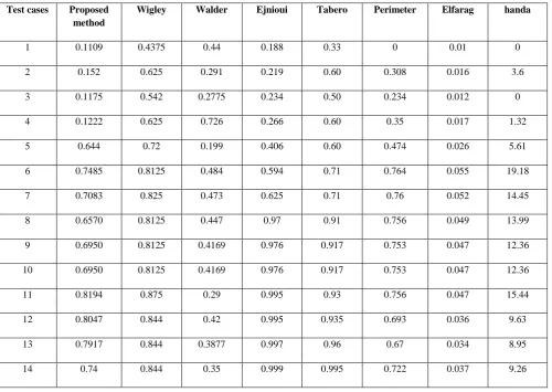 Figure 2. Fragmentation calculated for various Test cases shown in figure 3