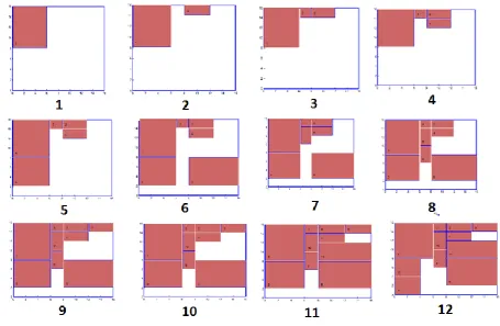 Figure 3. Various test cases considered 