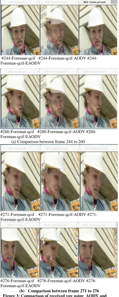 Figure 3: Comparison of received yuv using  AODV and EAODV 