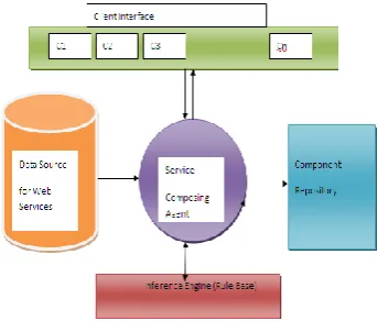 Fig. 2. System component block diagram 