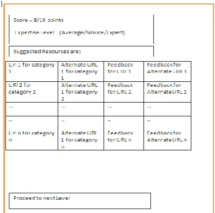 Fig. 5. Question generation based on skill level 