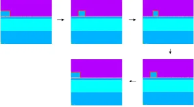 Figure 2. Local flow charts of physical properties, electro-magnetic material properties and heat transfer material properties