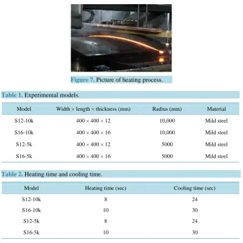 Table 1. Experimental models.                                                    