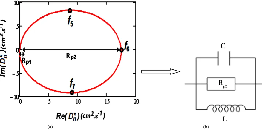 Table 1. Electric and intrinsic parameters for D*n .                                                              