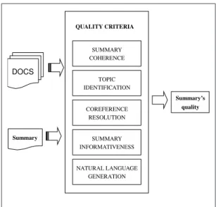 Figure 3: Quality criteria for evaluating summaries in a qualitative way