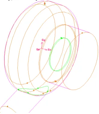 Fig. 2-1. Model composed from six liquid bodies. 