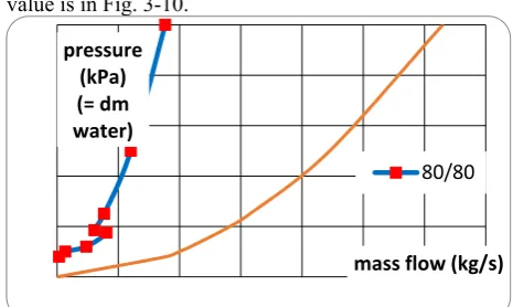 Fig. 3-7.  At a higher water level, the expressive rotating flow is persisting, the conical water spray partially hits on the inner wall of the flange and is coming back