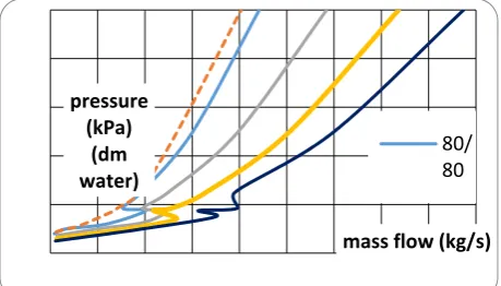 Fig. 4-4. (Attention, error: here, only, the water is red and the air is blue!)  Phase interface, Δp = 20 kPa, 2x enlarged outlet area