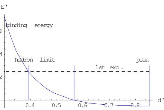 Figure 5. The quark spacing inJ/and inY , as compared with the quark spacing set by the hadronization limit