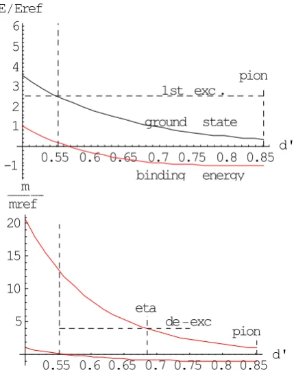Figure 6. The origin of the meson. The upper diagram shows the equivalence of the ground state energy of a meson under stress with the first level of excitation of the unstressed meson