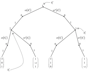 Figure 5: Game Γ6