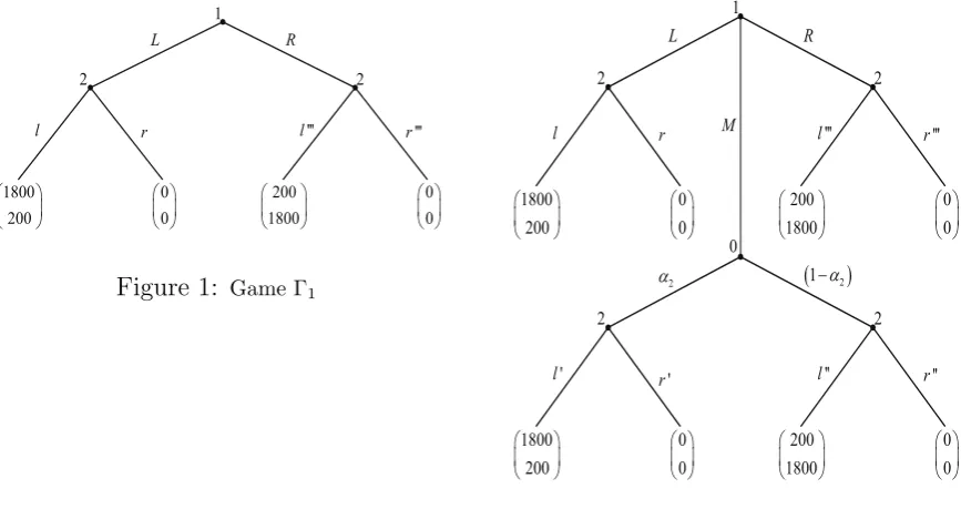 Figure 1: Game Γ1