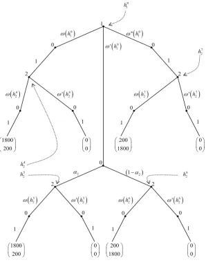 Figure 3: Game Γ3