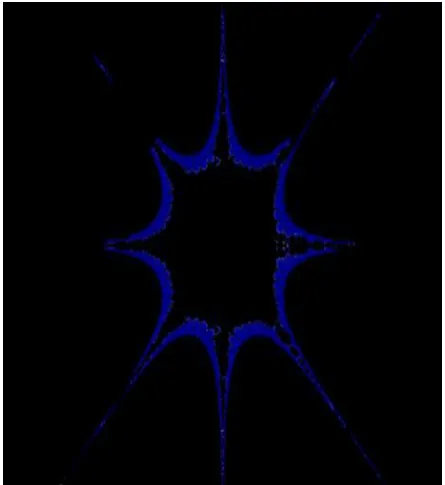 Figure 3: Relative Superior Julia Set for  = 0.5,  = 0.8, c=0.2375+0i  