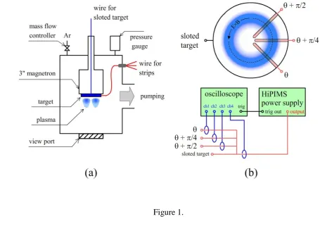 4 Figure 1.  