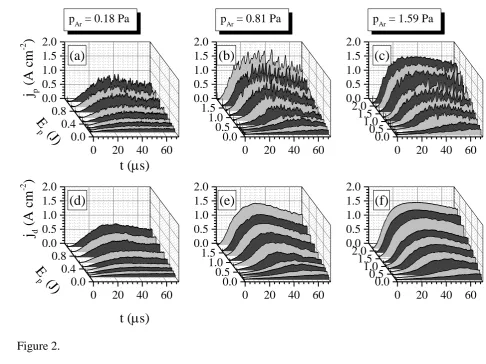 Figure 2.    