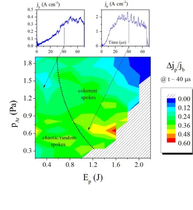 4 Figure 4.  