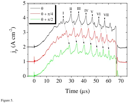 2 Figure 5.  