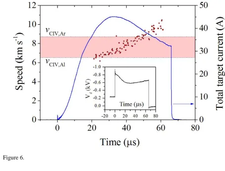 2 Figure 6.  