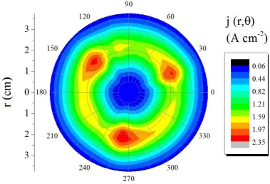 2 Figure 7.  