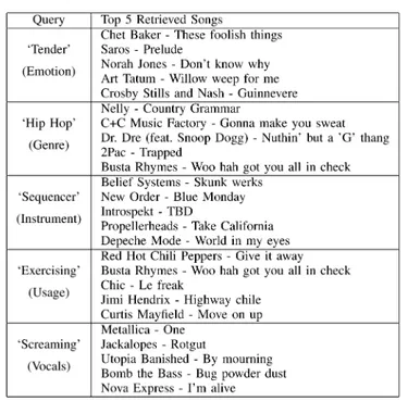 TABLE II