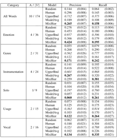 TABLE III