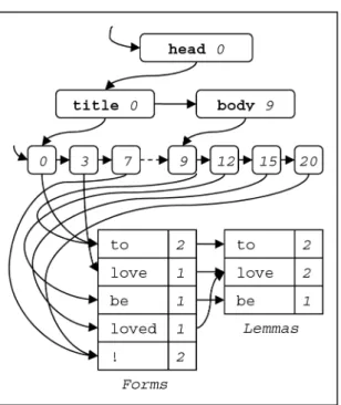 Fig. 3. An XML input example.