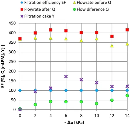 Fig. 8. Eight images of inlet side of a filter during cleaning process by reverse flow (influence of a value of inverse pressure drop)