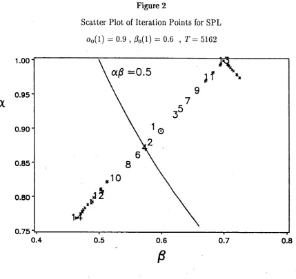 Figure 2Scatter Plot of Iteration Points for SPL 