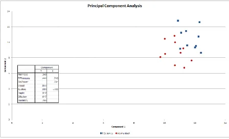 Figure 10: Results of the Linear Discriminant Analysis of the ten samples each from the authors Iris Murdoch and P.D