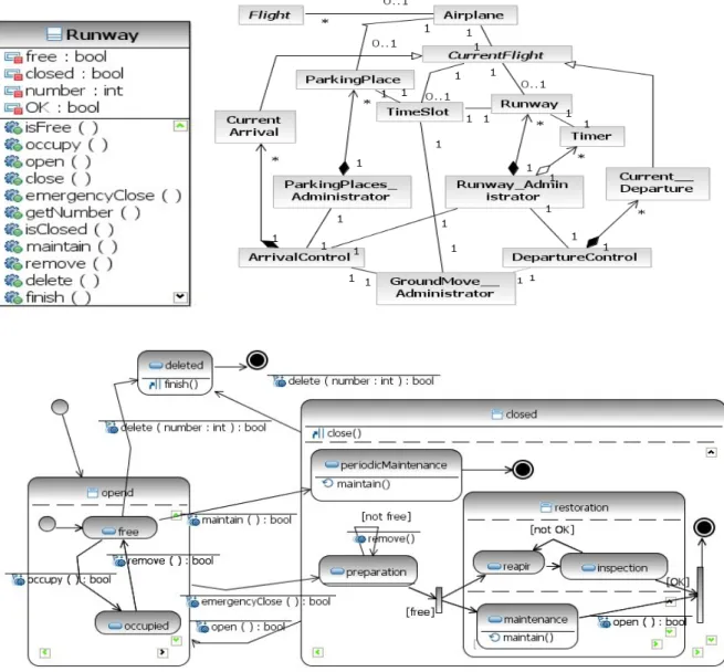 Figure 1: Example – Runway class, its state machine and class model