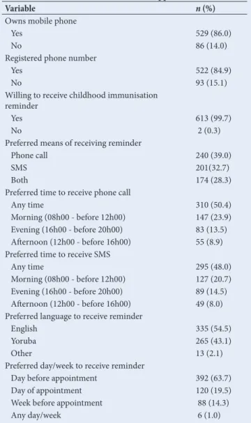 Fig. 1. Respondents’ source of information on child immunisation. Table 4. Correct responses on immunisation, VPDs and  vaccination schedules (N=615)