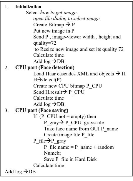 Figure 9. The Pseudo Code for Training Phase  