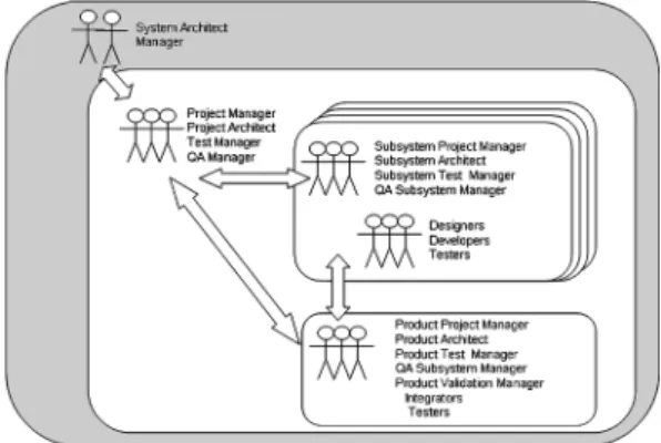 Fig. 5. Project organization structure.
