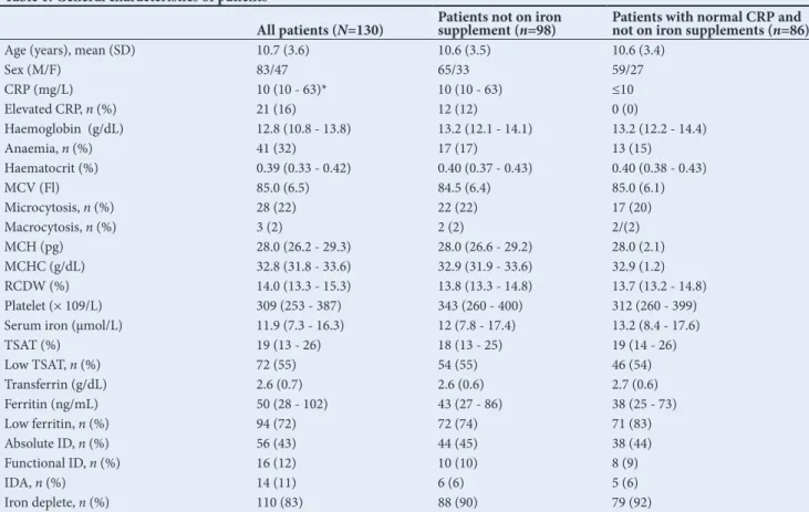 Table 1. General characteristics of patients 