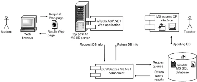 Fig. 2. The components of the AHyCo network application.