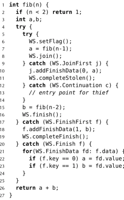Figure 4.4: Pseudocode for the transformation of fib(n) from X10 (Figure 2.3(a), page 12)into X10TryCatchWS