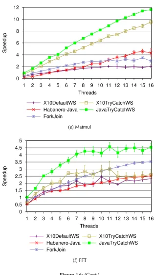 Figure 4.6: (Cont.)