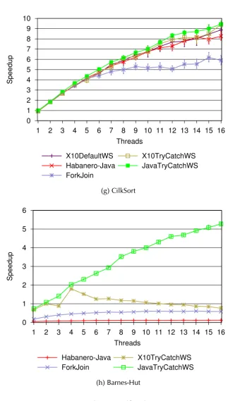 Figure 4.6: (Cont.)